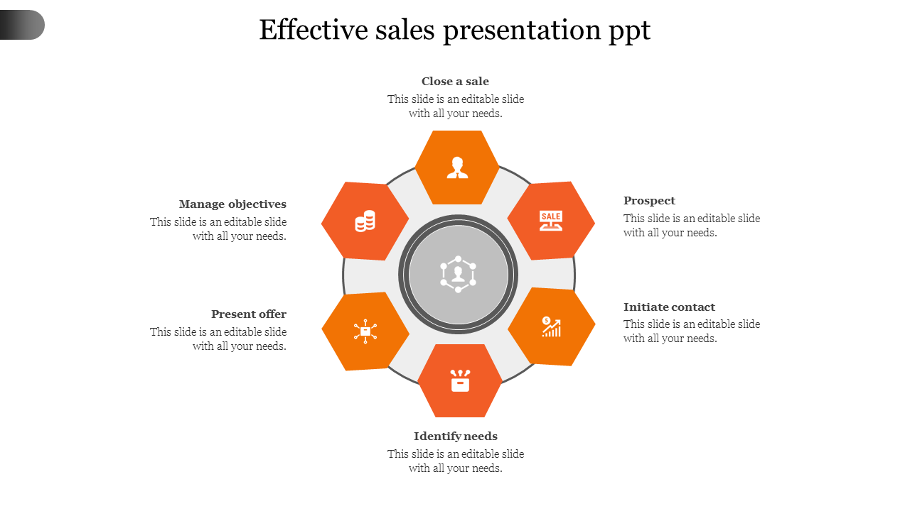 Effective sales PPT template with an orange hexagonal diagram outlining key sales steps with icons and placeholder text.