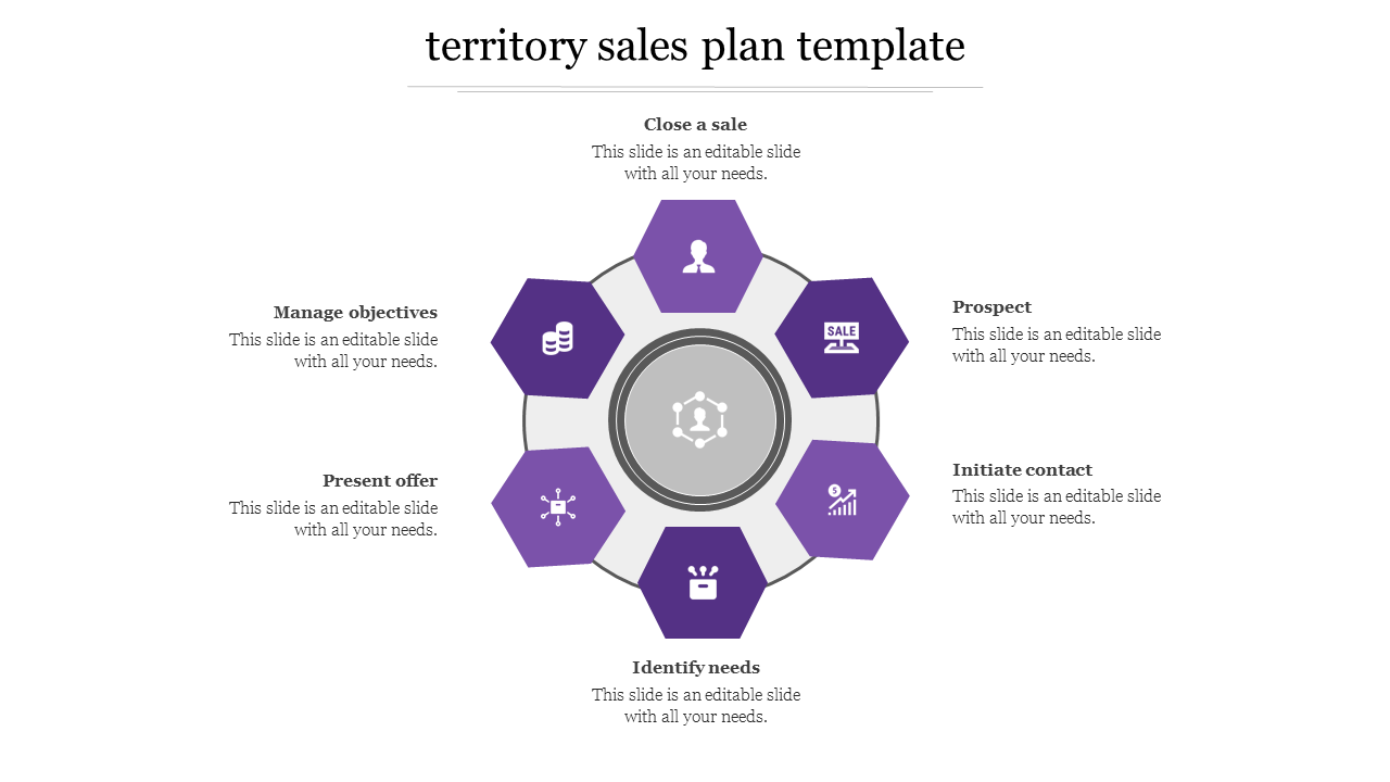 Get 100% editable Best Territory Sales Plan Templates PPT