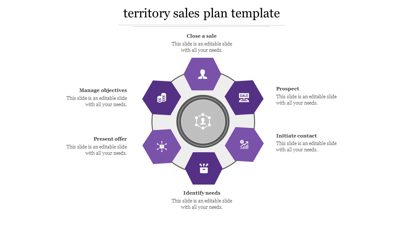 Sales plan template featuring a circular flow with key steps from Manage Objectives to Close a Sale with purple icons.