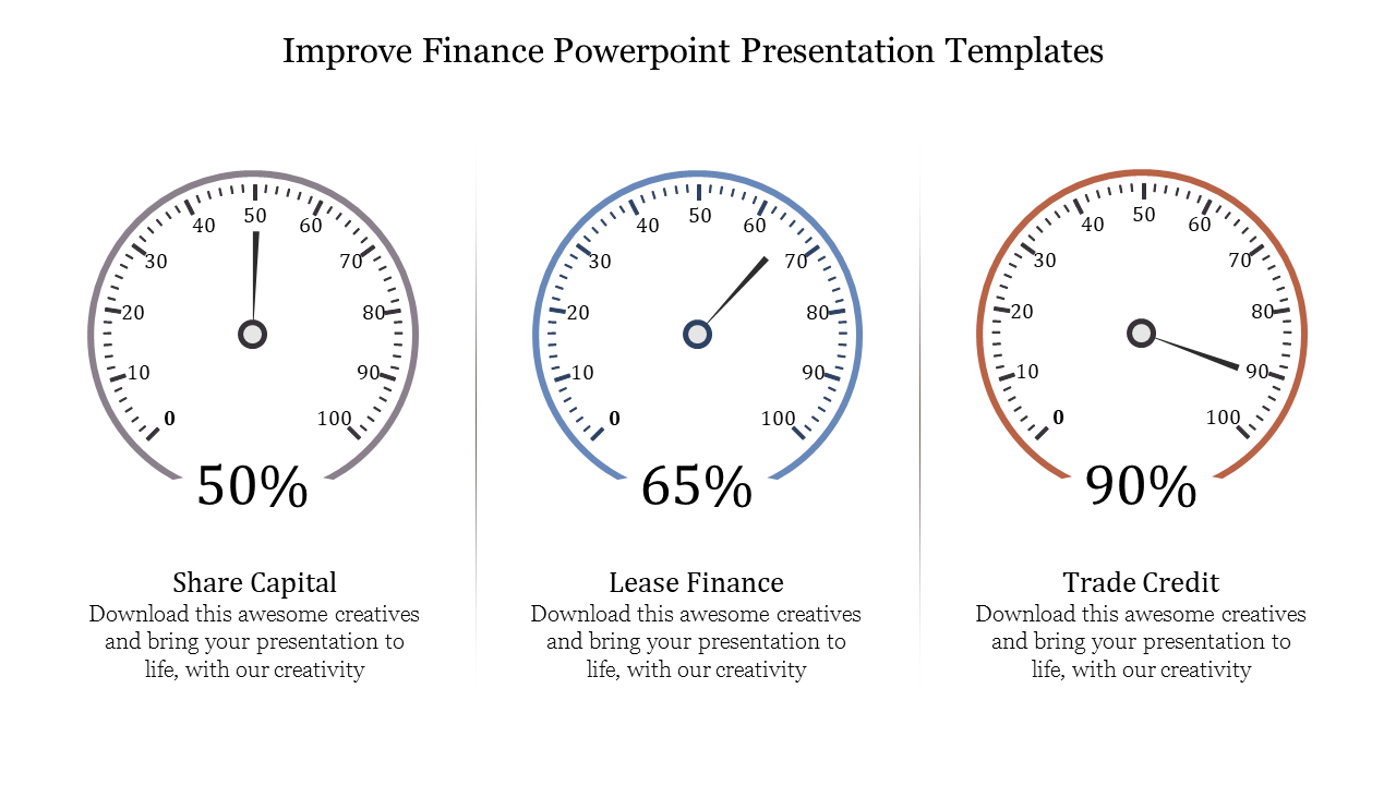 Finance slide with three gauge meters in gray, blue, and red, displaying percentages, each with descriptions below.