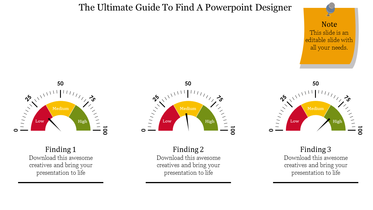 Slide with three dial gauges displaying low, medium, and high sections, labeled 1, to 3, with yellow sticky note.