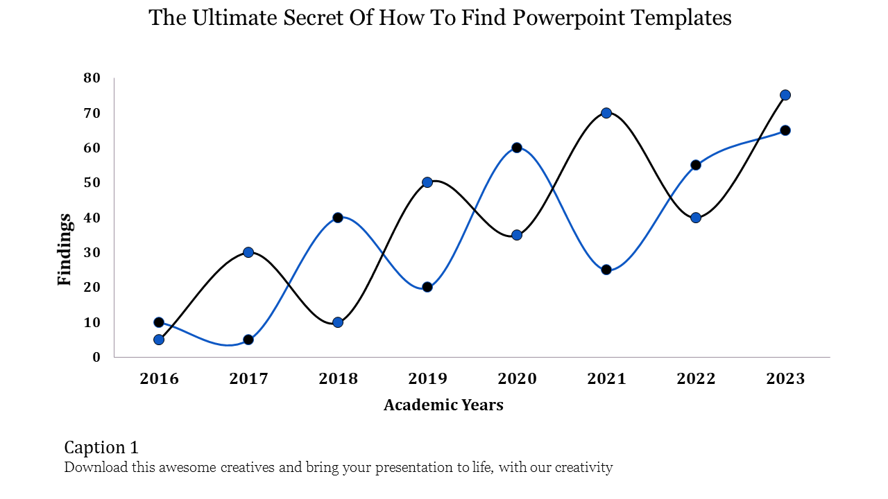 Creative Chart PowerPoint Templates with Two Nodes