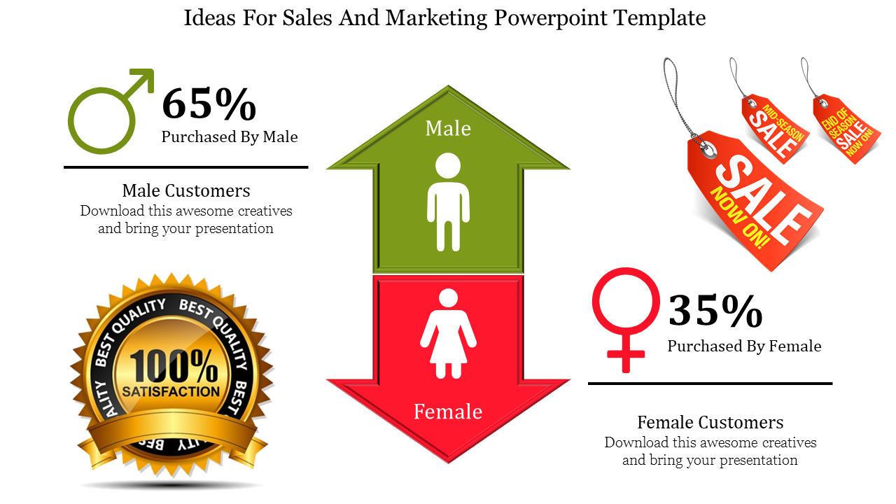 Sales analysis graphic with green male figure in upward arrow and red female figure in downward arrow.