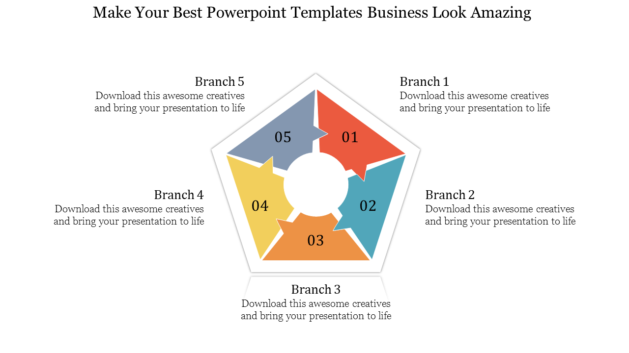 Pentagonal diagram with numbered colored sections and descriptive text for five branches surrounding it.