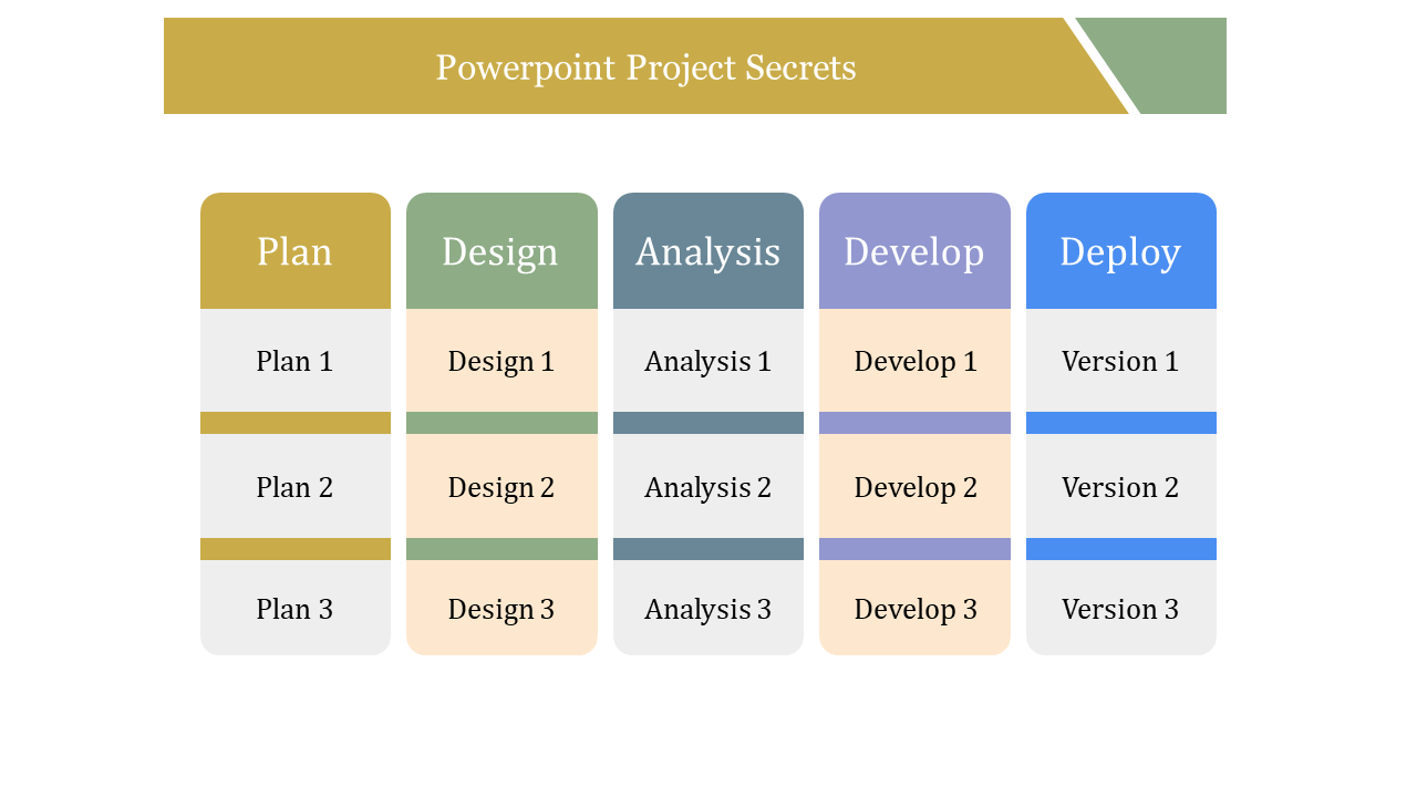 Project process infographic divided into five phases from plan to deploy, with stepwise tasks listed vertically.