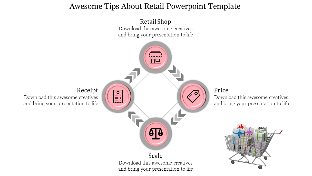 Four-step retail process illustration featuring icons for shop, receipt, price, and scale with a shopping cart graphic.