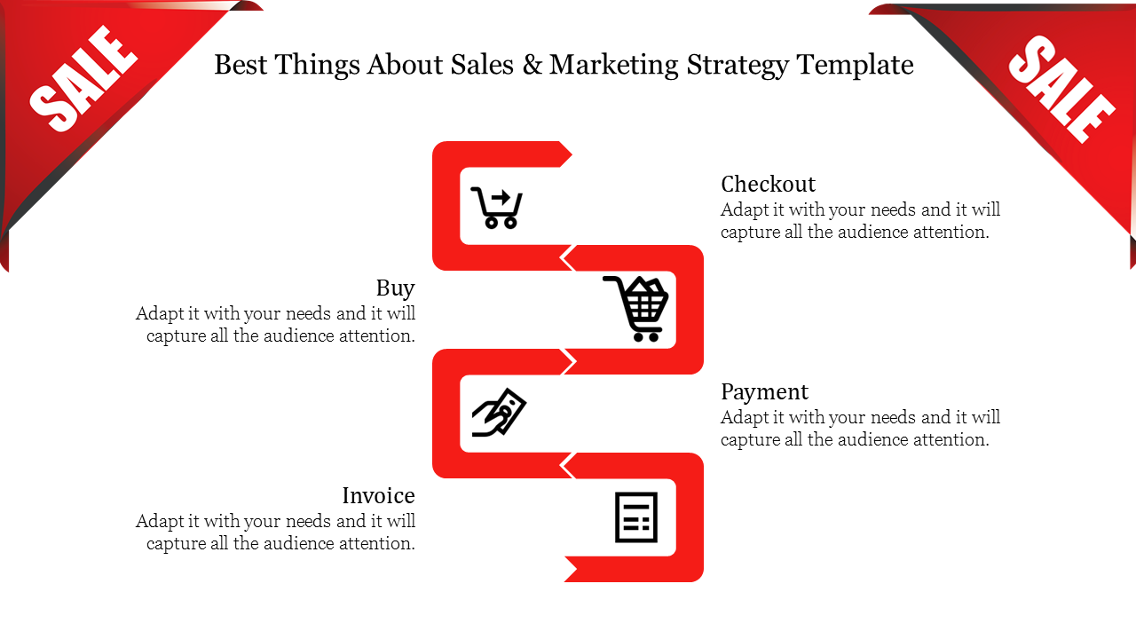 Sales and marketing strategy template featuring a process flow from Buy to Invoice, with corresponding icons for each step.