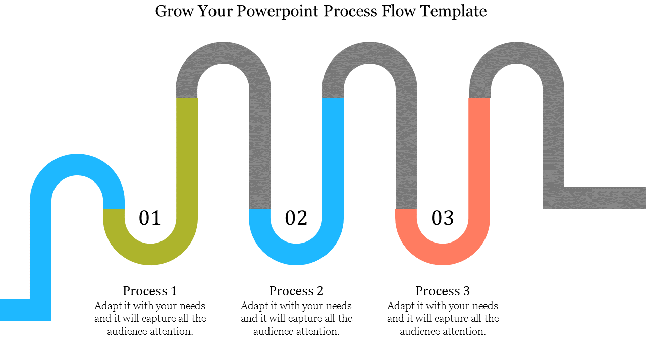 Gray wavy process flow diagram with three sections in green, blue, and orange labeled 01, 02, and 03.