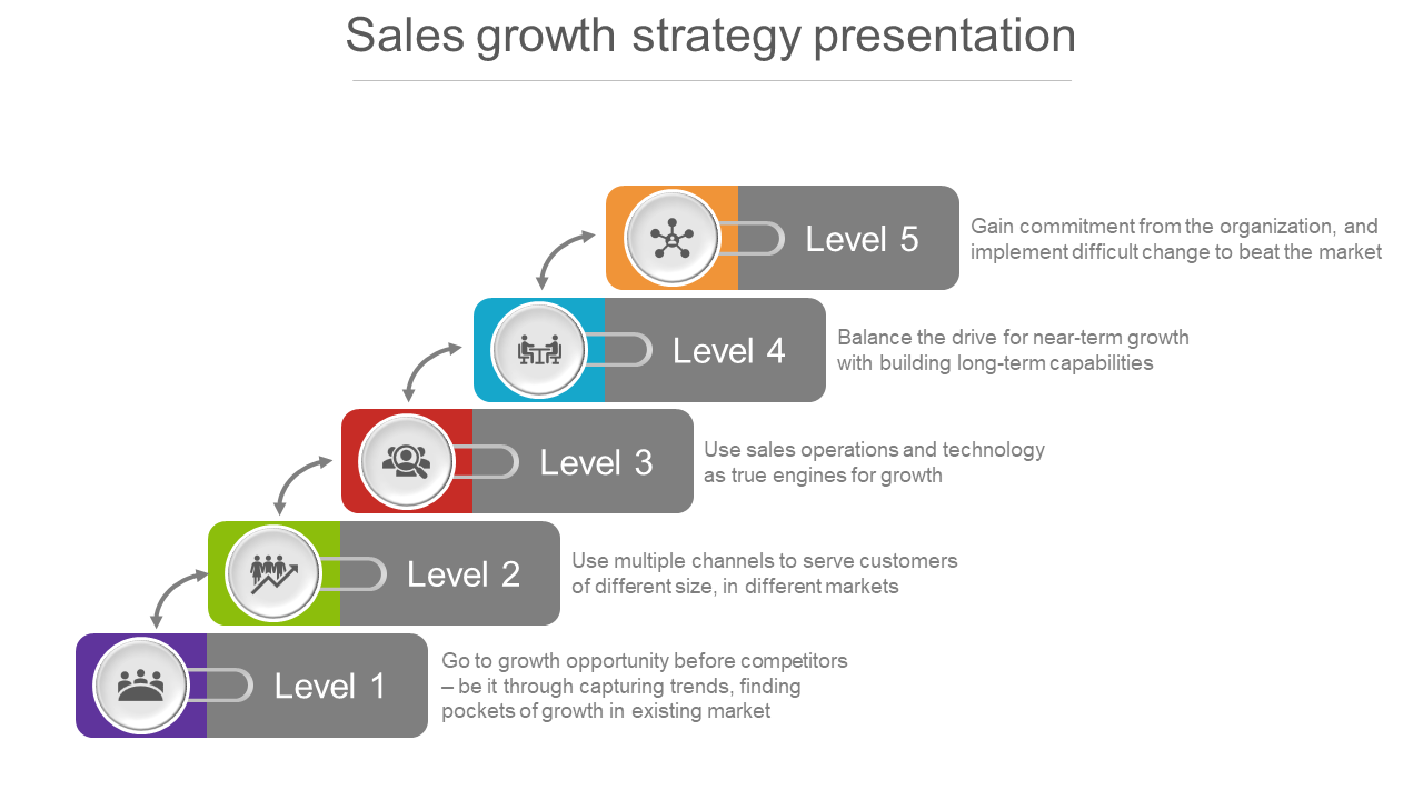 Staircase diagram with five steps in purple, green, red, blue, and orange, each with icons and sales growth descriptions.