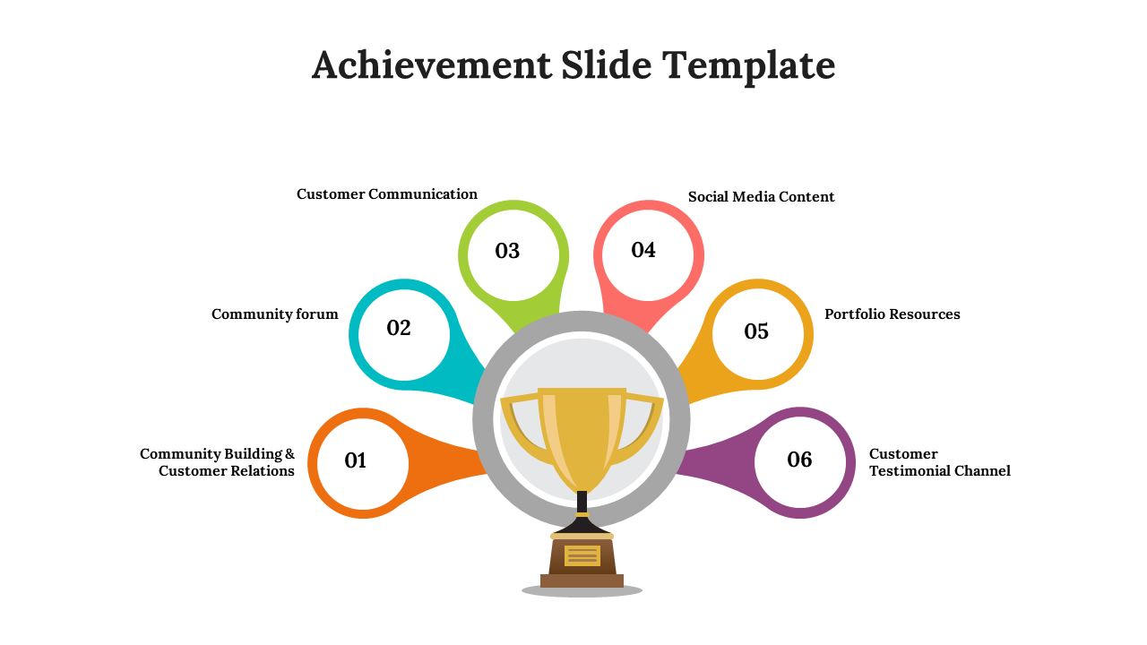 Achievement slide with a central trophy icon and six labeled sections from community building to customer testimonial channel.