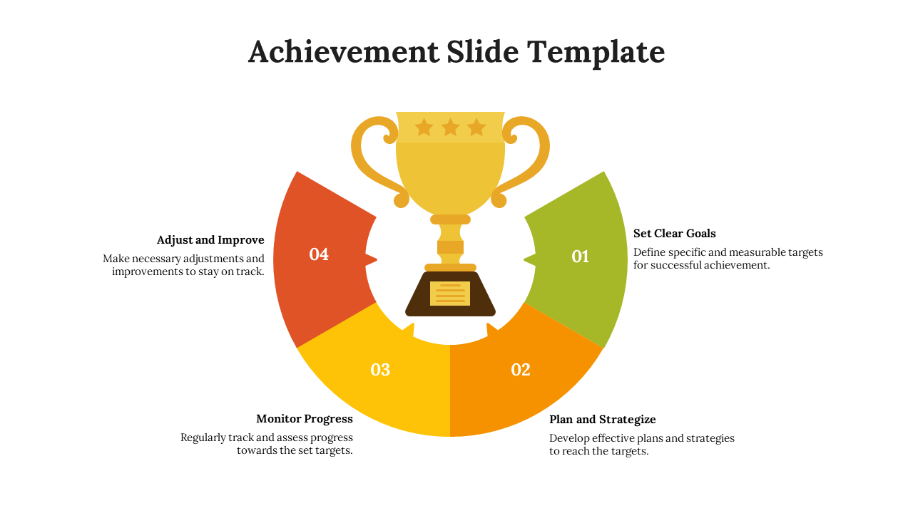 Central trophy icon surrounded by four numbered segments in green, orange, yellow, and red, arranged in a semi circular flow.