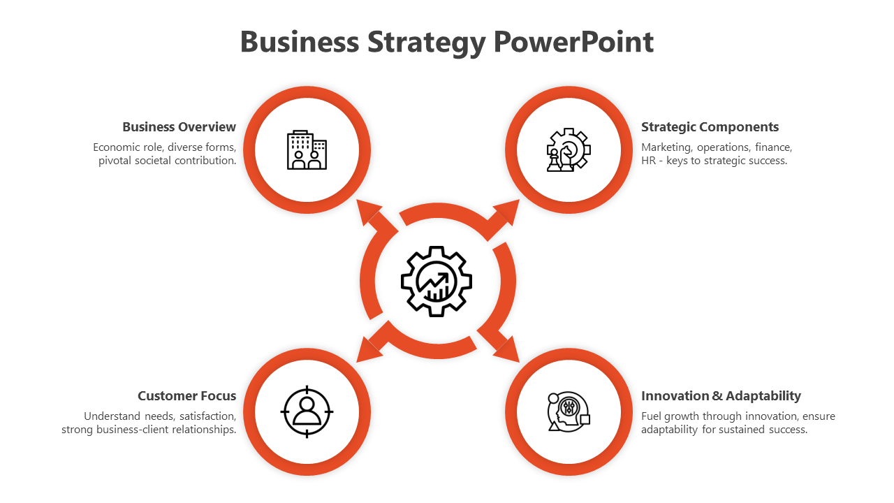 Our Predesigned Business Strategy PPT And Google Slides