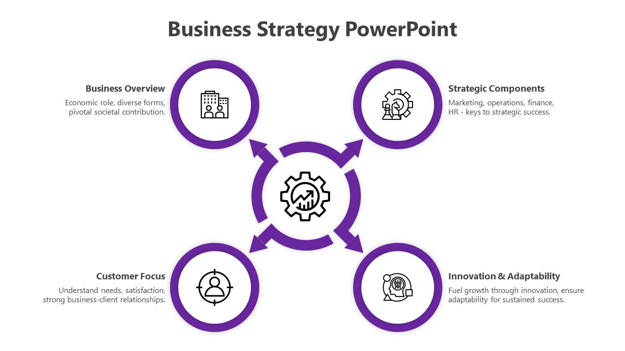 Business strategy PowerPoint template with four key components with purple color coded icons and text descriptions.