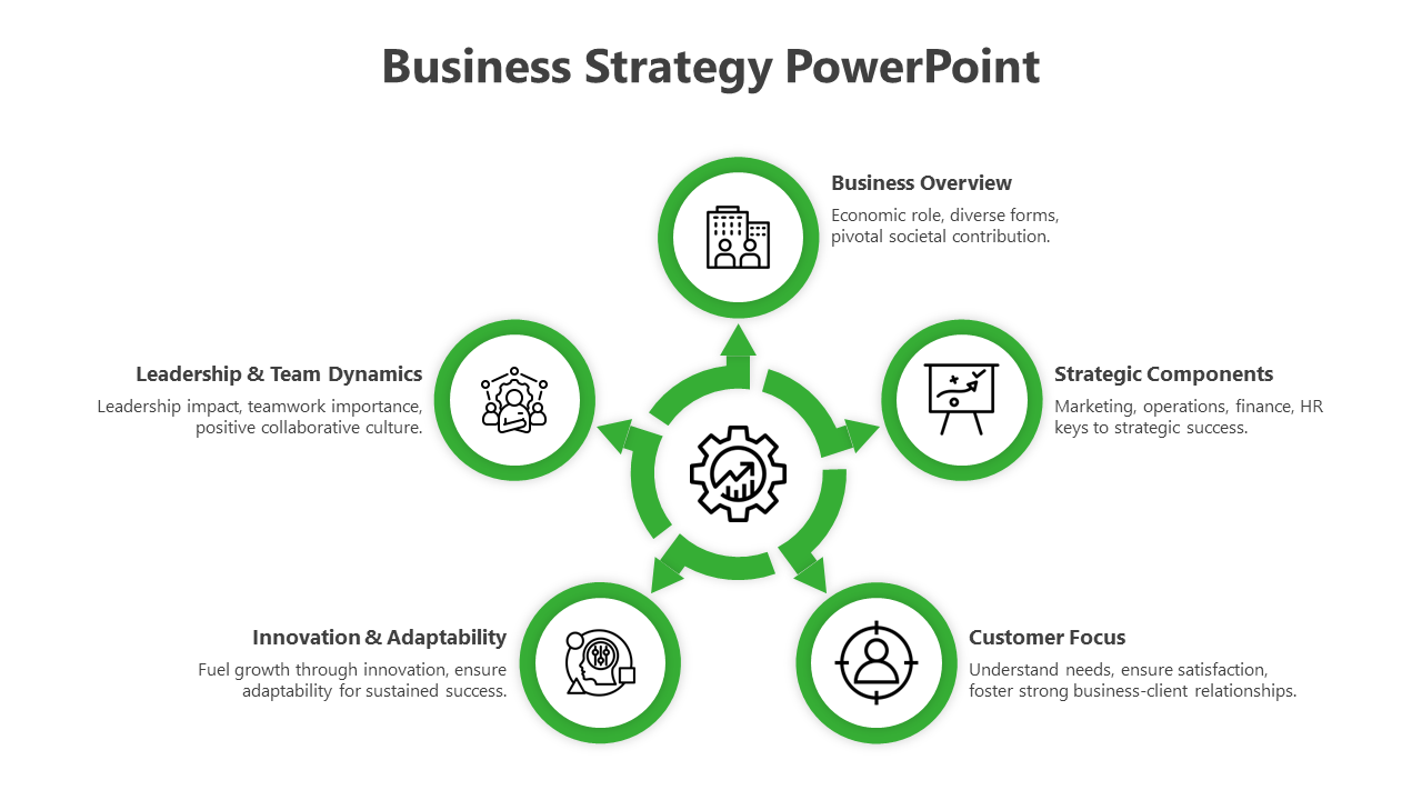 Use Creative Business PowerPoint And Google Slides Template