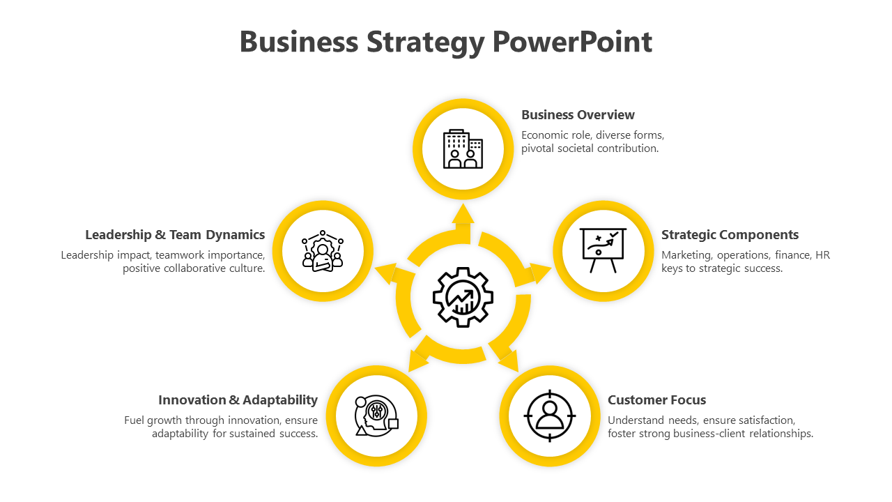 Business strategy slide with a central gear icon connected to five key elements with color coded icons.