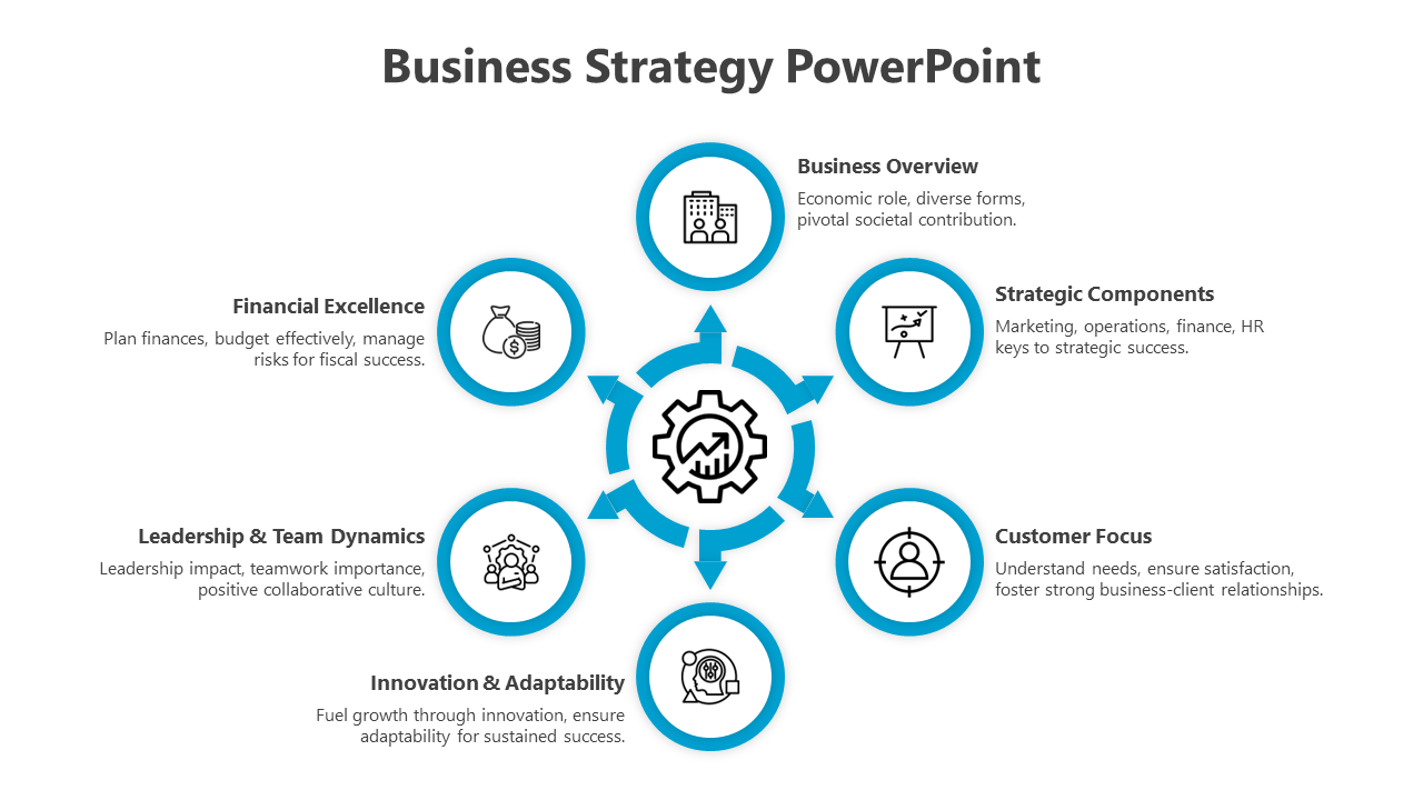 Innovative Circle Shape PowerPoint And Google Slides