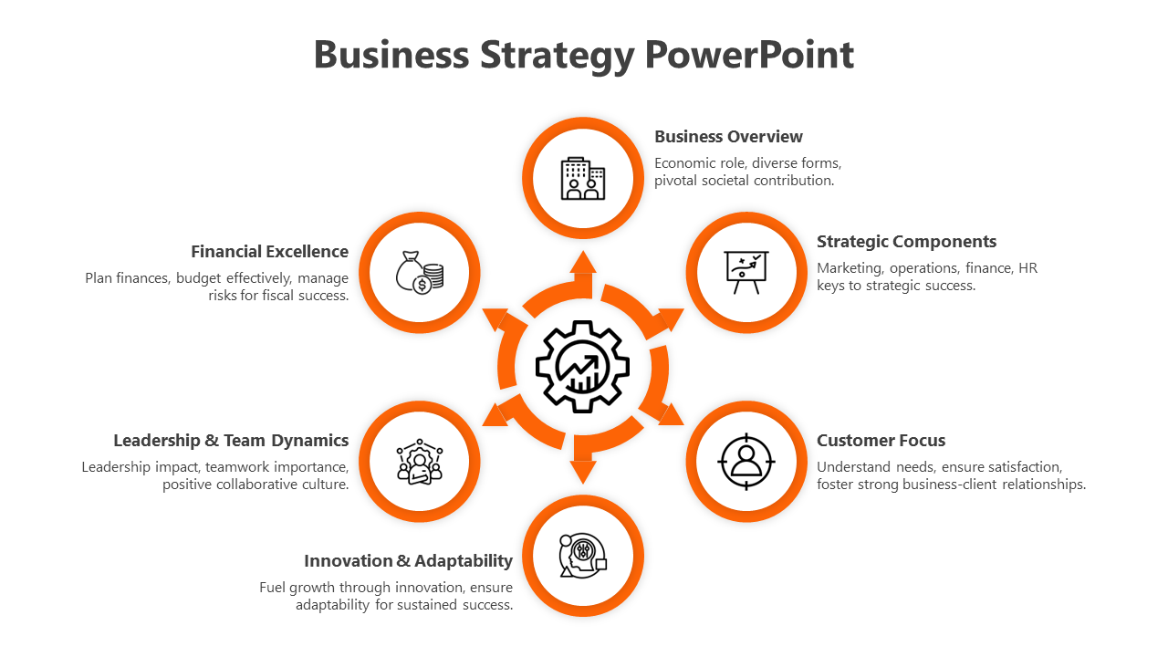 Business strategy template with a central gear and six connected circular elements representing key areas.