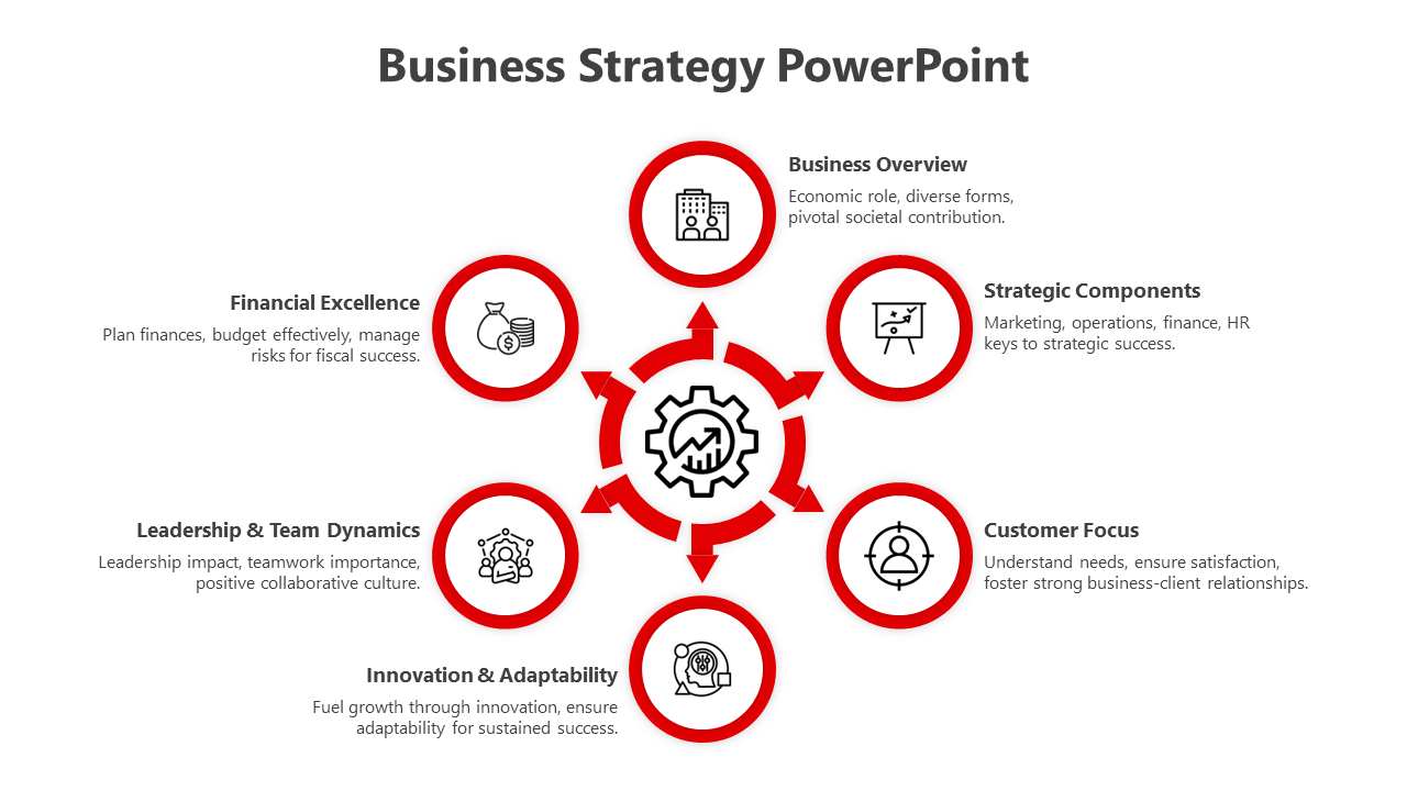 A Business Strategy PowerPoint template featuring six key sections in red circular icons with text descriptions.