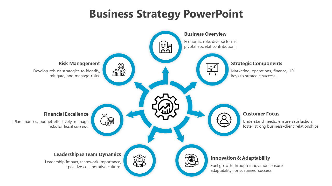 Business strategy PowerPoint slide with eight key components with icons from business overview to risk management.