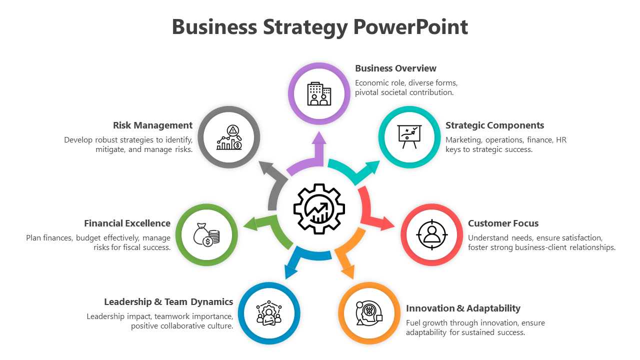 Colorful Circle Shape Business PPT And Google Slides