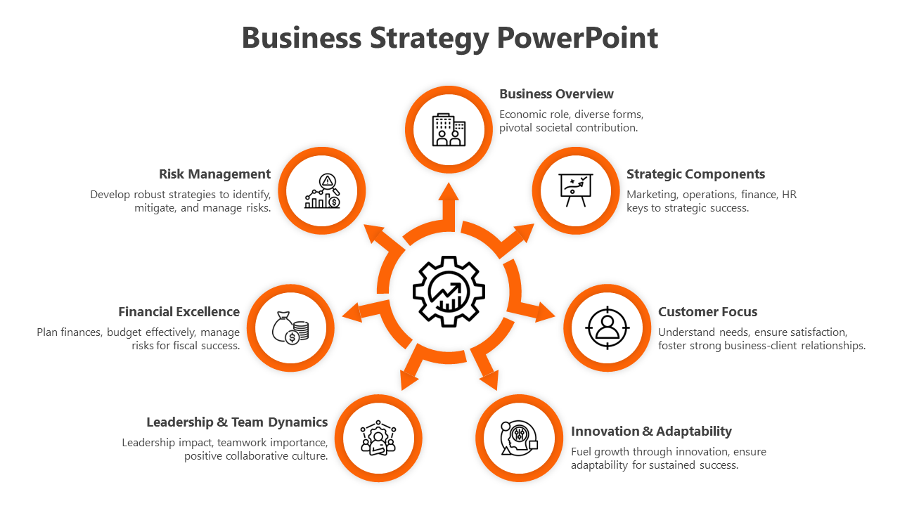 Effective Business Process PPT And Google Slides Template