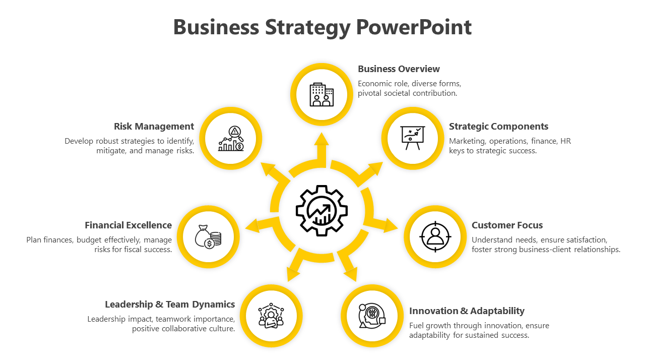 Yellow Color Circle Business PowerPoint And Google Slides