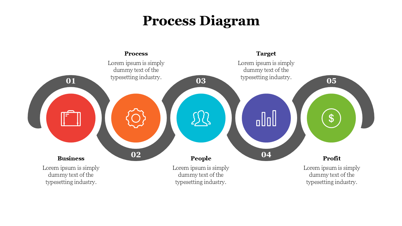 Process slide with five colored circles each with different icons and text areas arranged in a horizontal flow