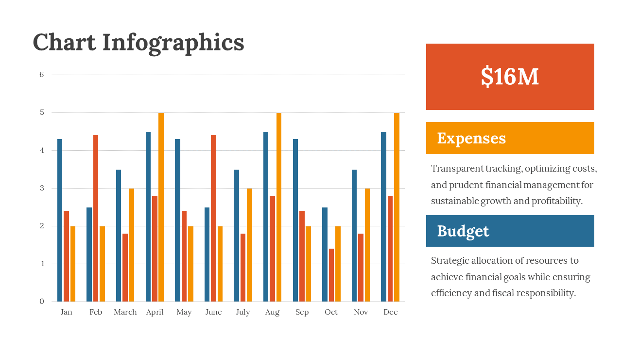 Chart infographic comparing data with orange and blue bars, alongside expense and budget details on the right.