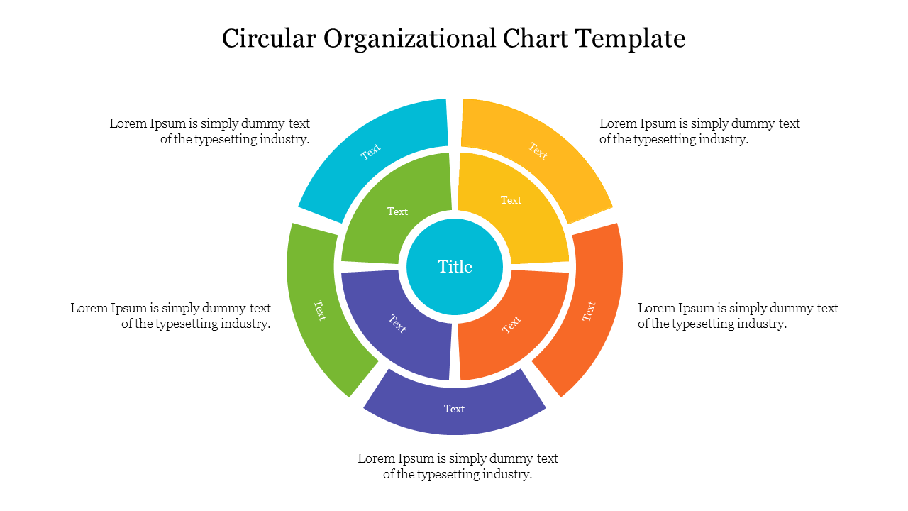 Circular organizational chart with colorful concentric segments surrounding a central title area.