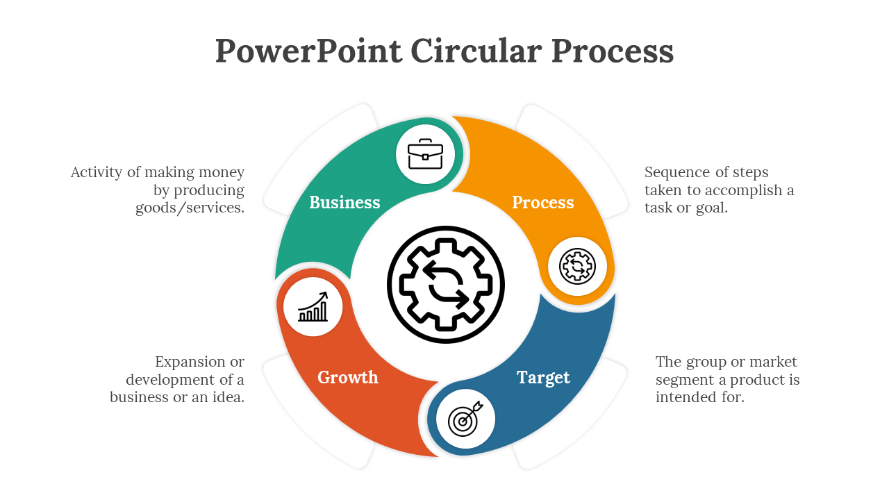 Colorful circular process diagram slide featuring icons with text descriptions.