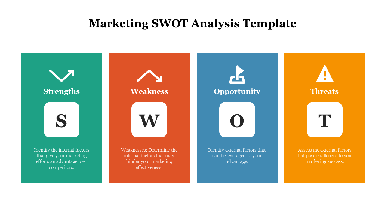 SWOT analysis layout with green, orange, blue, and yellow columns for strengths, weakness, opportunity, and threats.