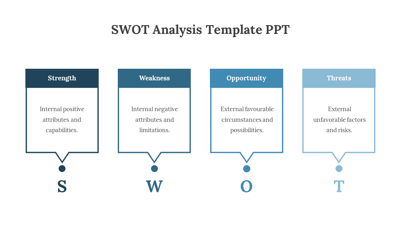 SWOT analysis slide with four blue rectangular blocks, each containing a label and text area.