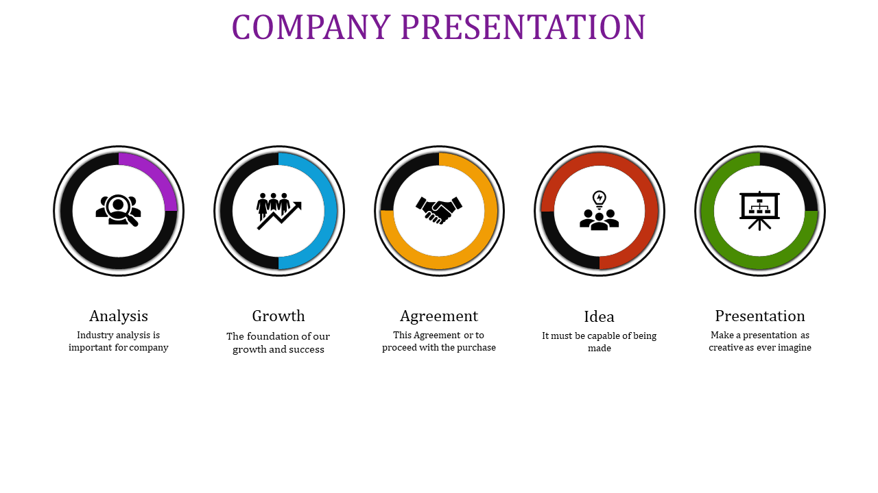 A company presentation slide featuring icons and text labels for Analysis, Growth, Agreement, Idea, and Presentation.