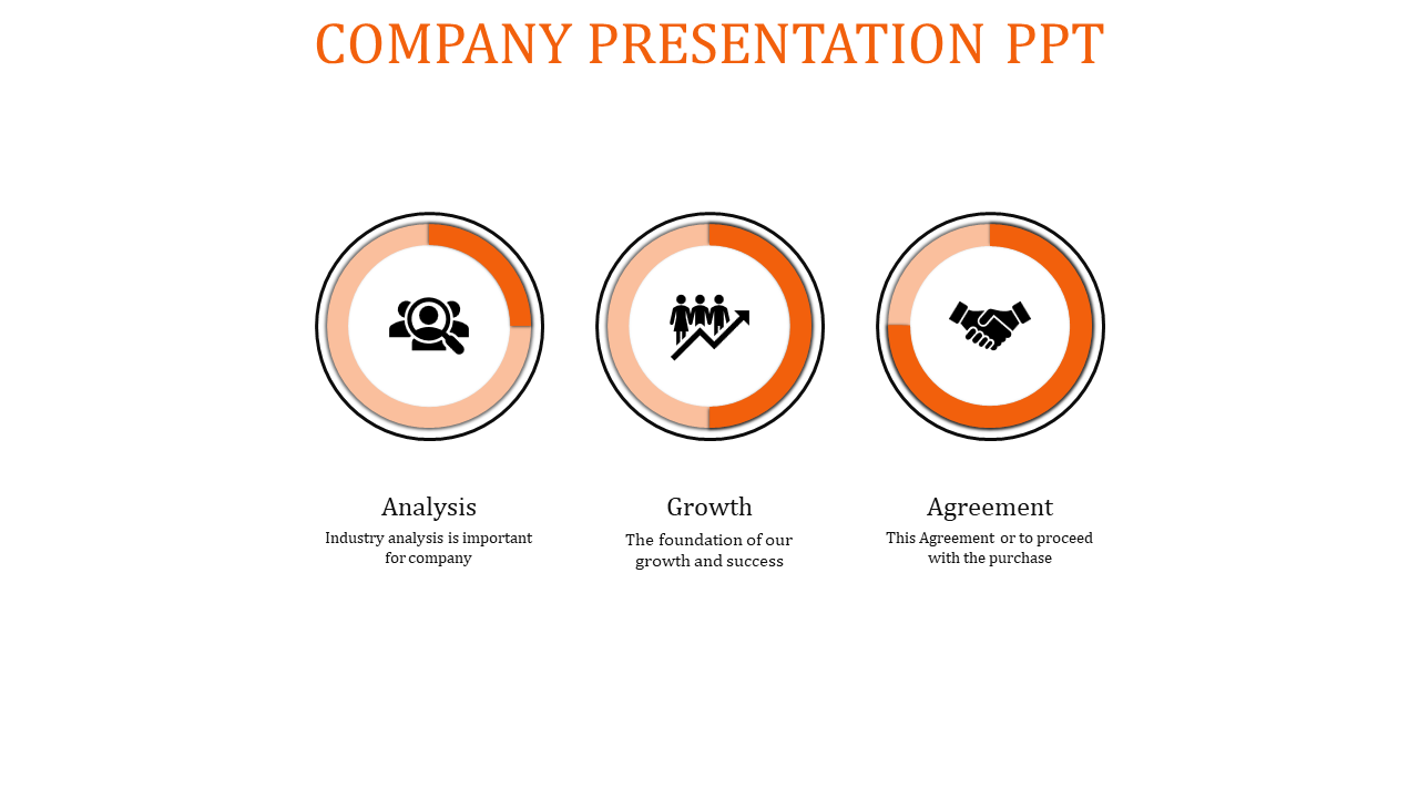 Company PowerPoint Presentation Template and Google Slides