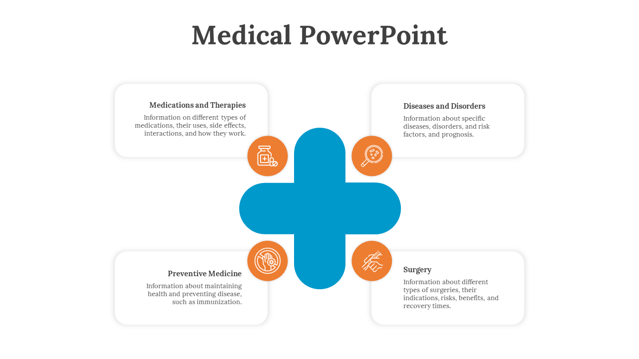 Editable Medical PowerPoint And Google Slides Template