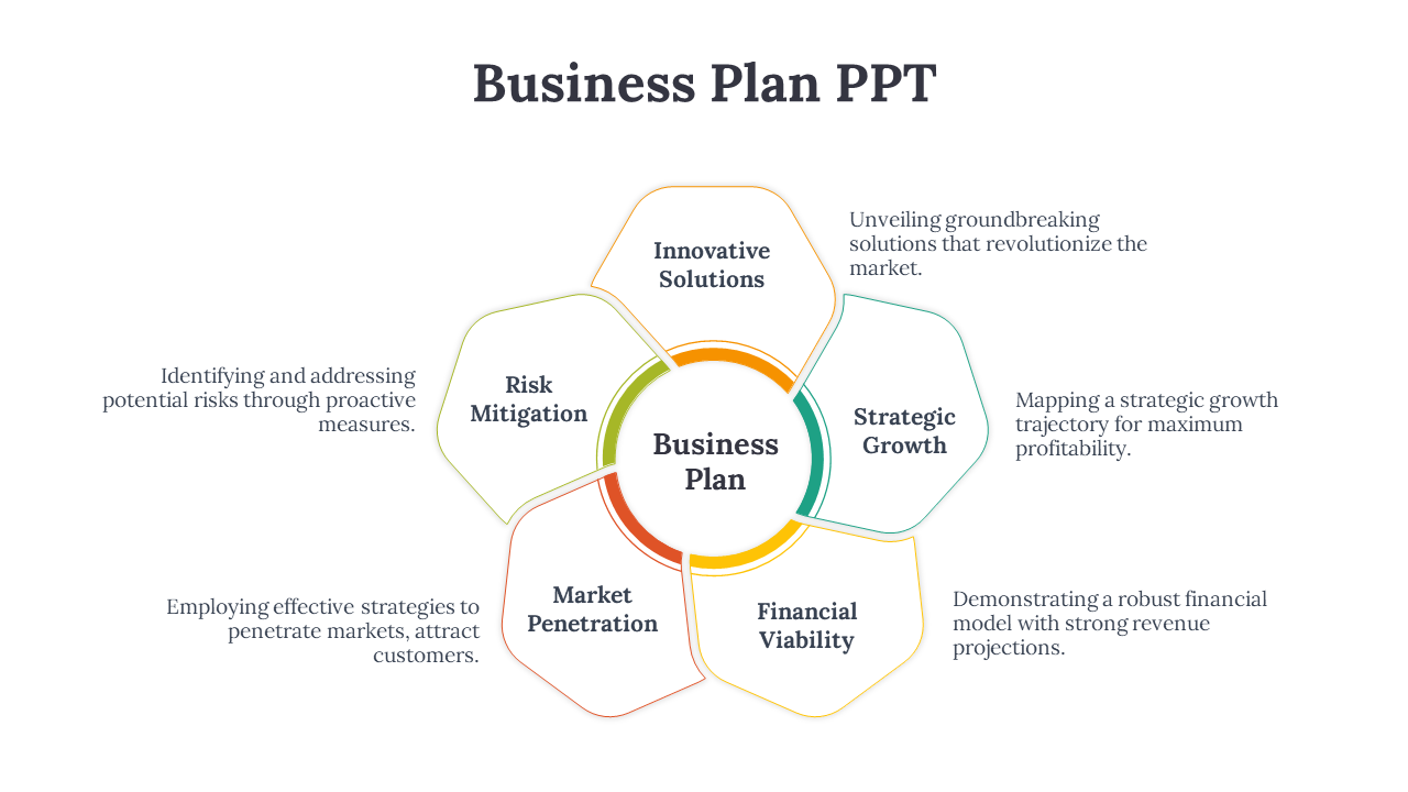 Business plan diagram with six petals surrounding the central label, each section representing key business strategies.