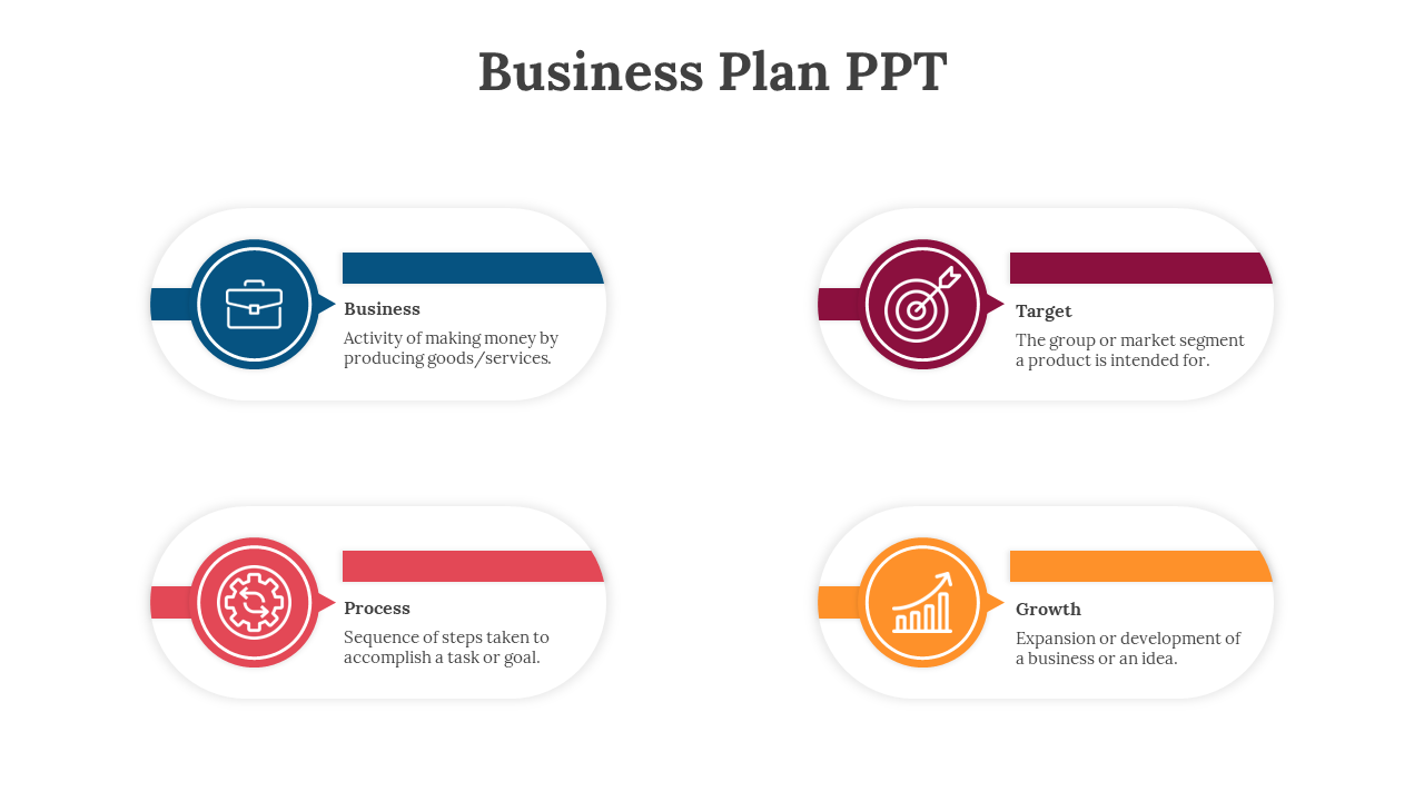 Business plan template with four horizontal sections featuring icons for business, target, process, and growth.