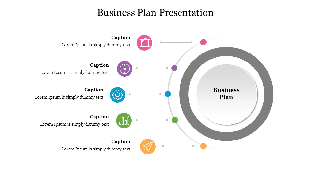 Business plan presentation slide with a circular diagram connecting icons to labeled captions.