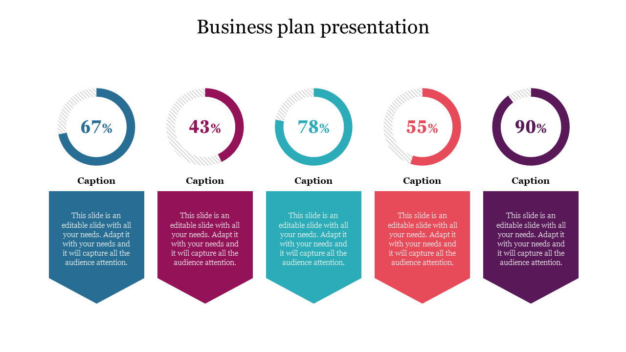 Business plan slide with five circular progress charts showing percentages and corresponding descriptive captions.