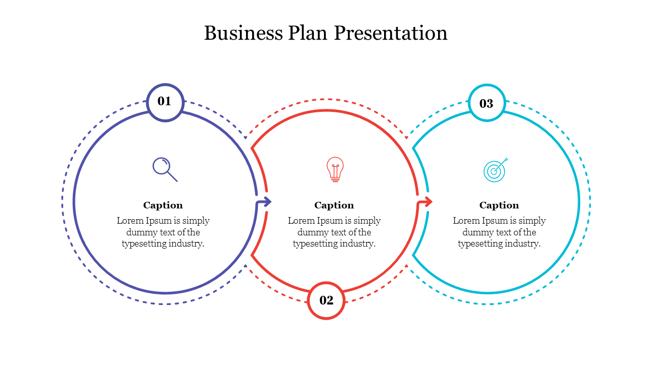 Business plan slide with three connected circular shapes in blue, red, and teal, each containing icons and captions.