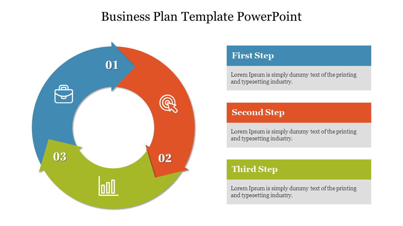 Business plan template with a circular flow showing three steps first, second, and third, with corresponding icons.