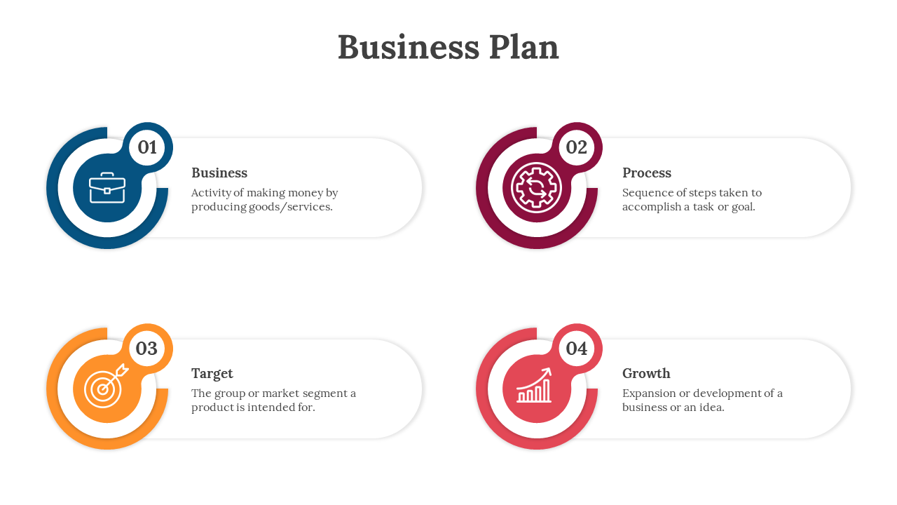 Business plan layout with four blocks showing briefcase, gear, team, and chart icons, each with placeholder text areas below.