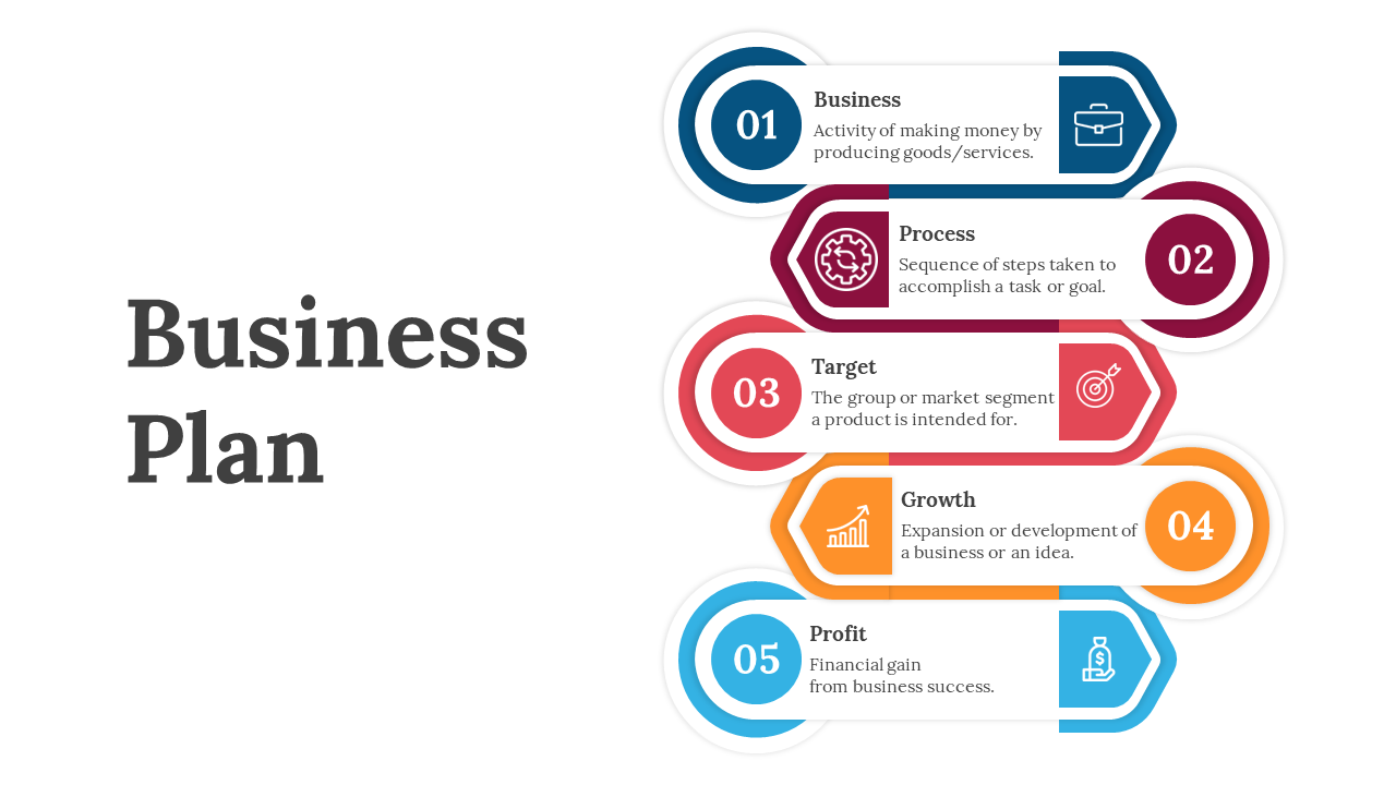 Infographic with five key business plan components, each highlighted in colorful sections with icons and numbers.