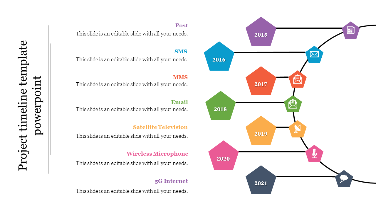 Project timeline slide showing a sequence of milestones from 2015 to 2021, with categories like Post, SMS, and 5G Internet.