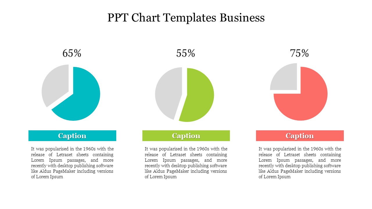 Business slide with three pie charts in teal, green, and red showing percentages and captions below.