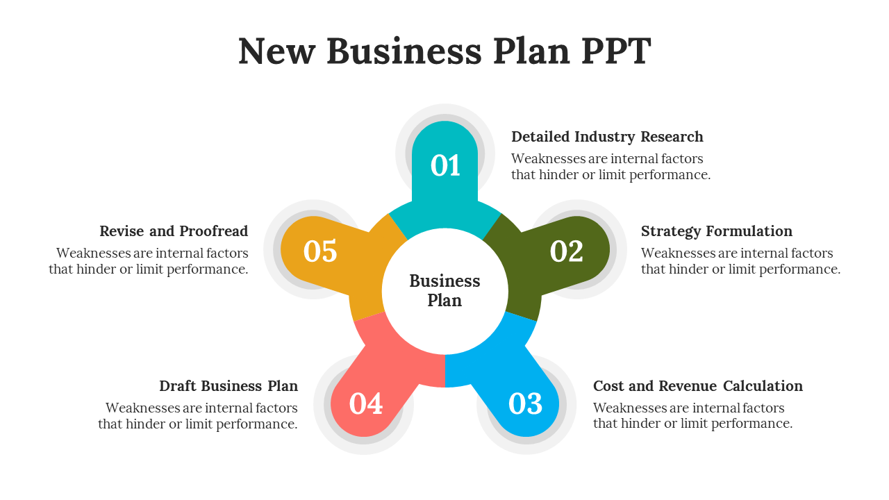 Flower shaped diagram with five colorful petals in teal, green, blue, red, and yellow, highlighting the business plan.