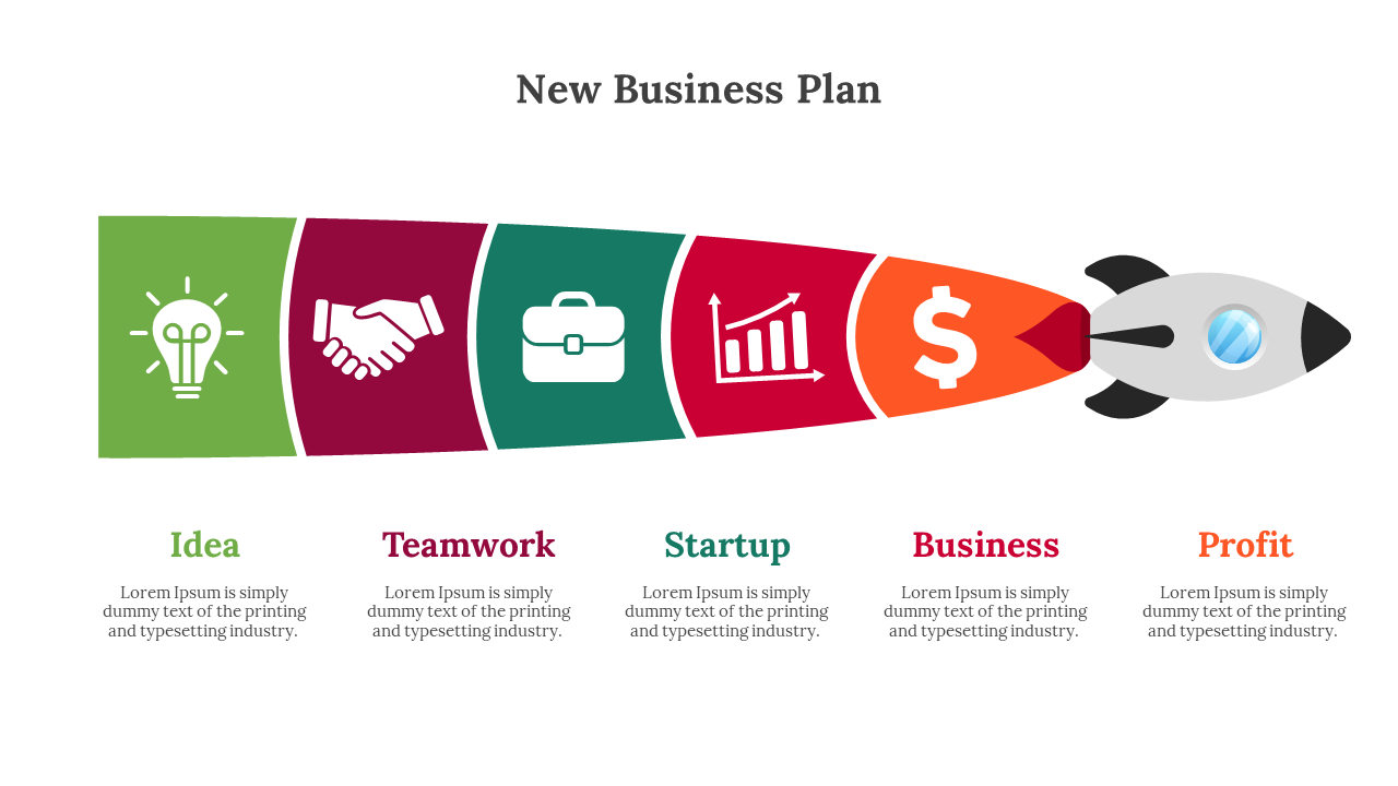 Visual representation of a business plan, shaped as a rocket with five labeled sections from idea to profit.