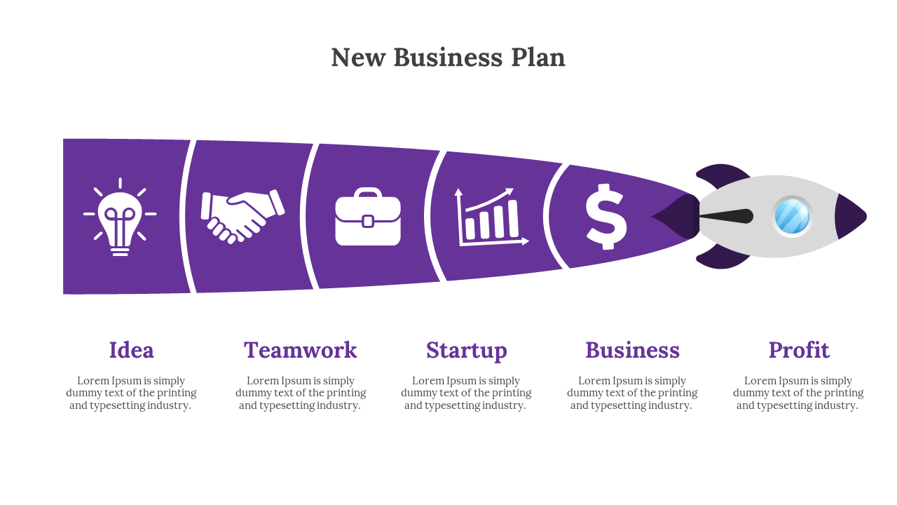 Business plan diagram featuring a purple rocket divided into sections for idea, teamwork, startup, business, and profit.