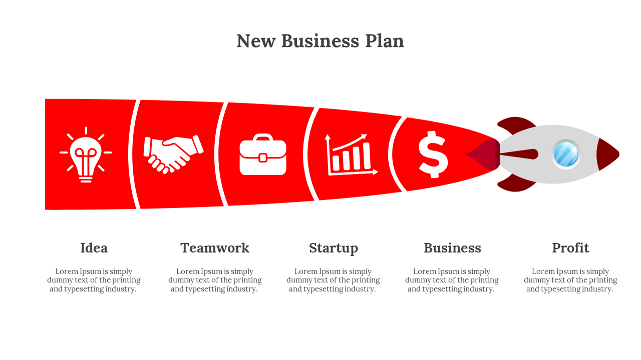 Slide depicting a new business plan with sequential icons and descriptions, ending with a rocket launch symbol.