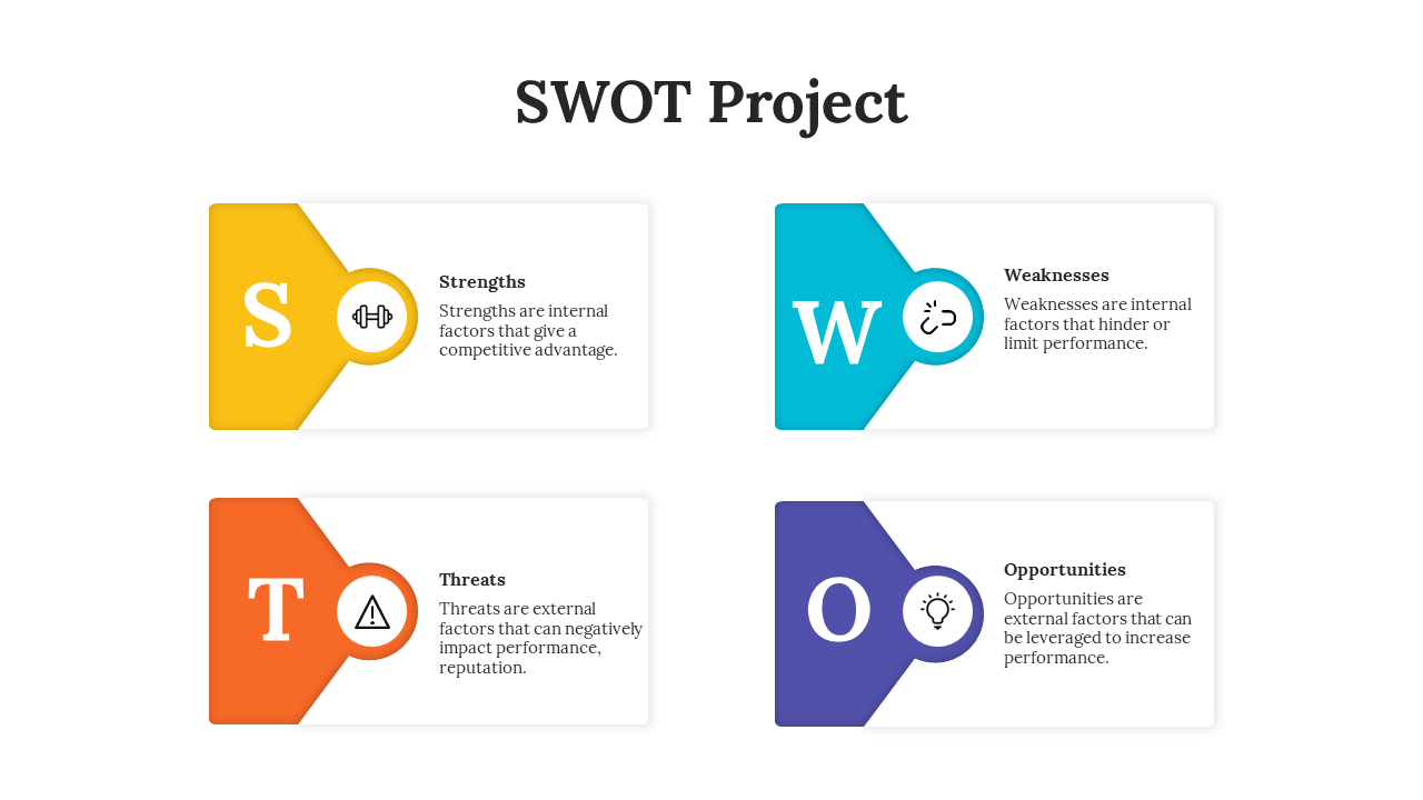 A SWOT Project template showing the four sections with icons and short descriptions.